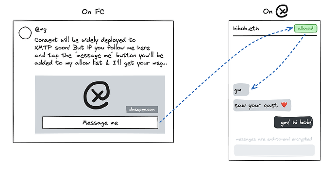 Contact consent + frames