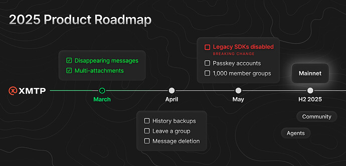 XMTP Roadmap