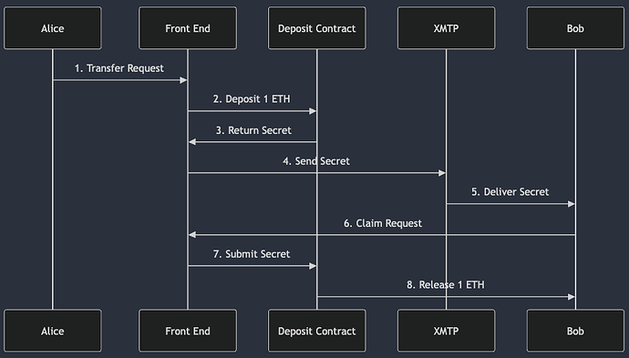 mermaid-diagram-2025-02-26-220540