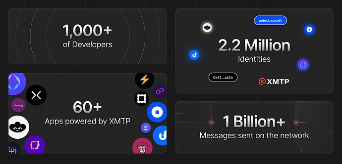 XMTP Network Growth